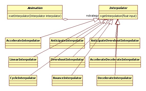 Android设计模式系列(11)--SDK源码之策略模式