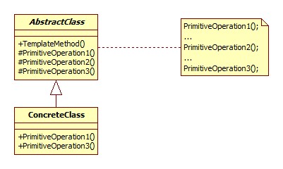 Android设计模式系列(4)--SDK源码之模板方法模式