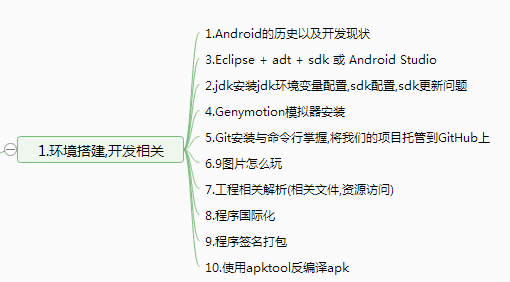 1.0 Android基础入门教程